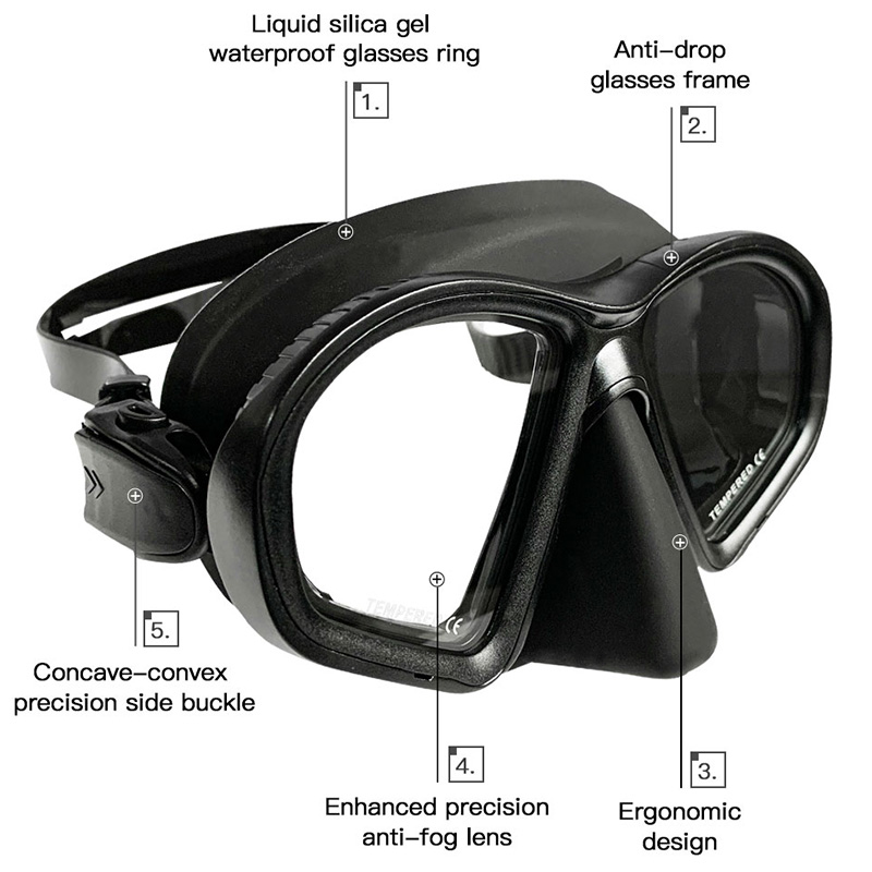 Wet Low Capacity Tempered Glas - Snorkel Mask Full Face ulasan dan harga